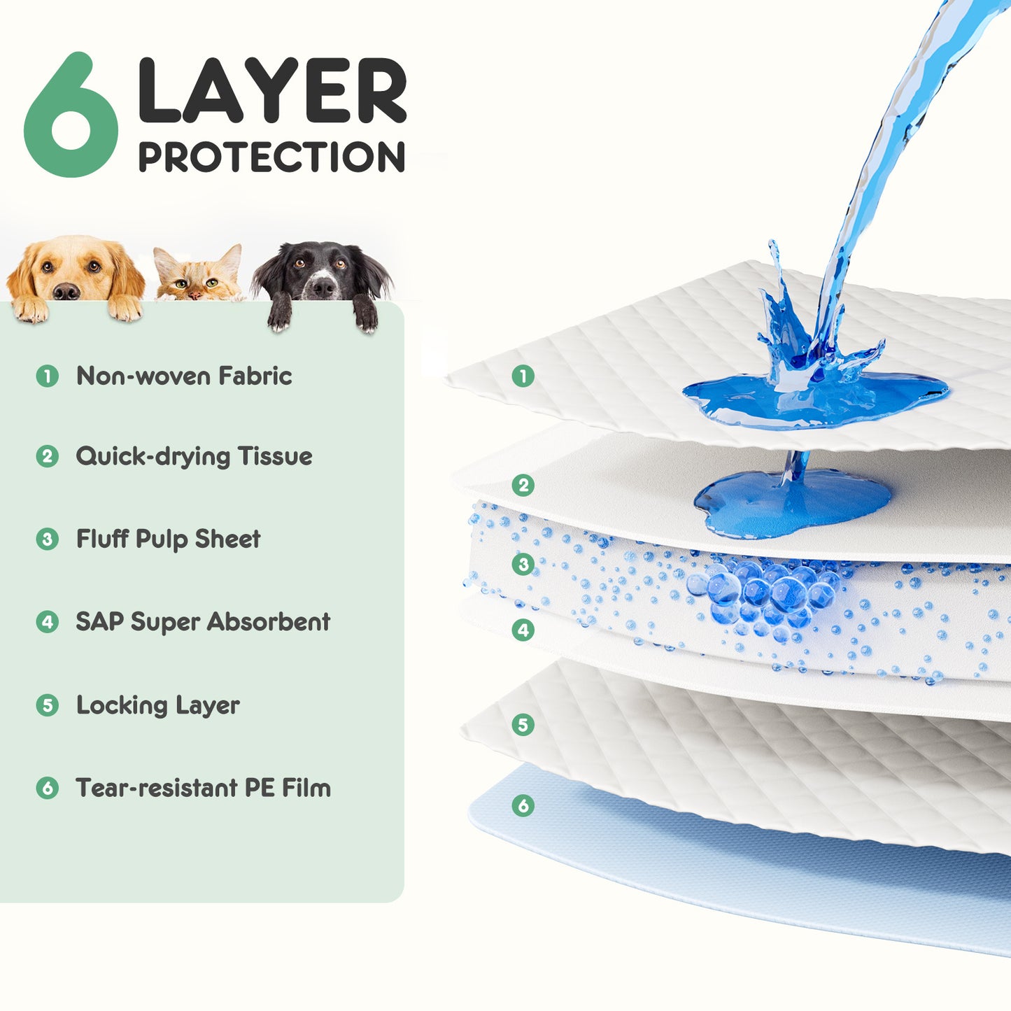 Leak-Proof Quick-Dry Puppy Training Pads - Super Absorbent Disposable Dog Pee Pads